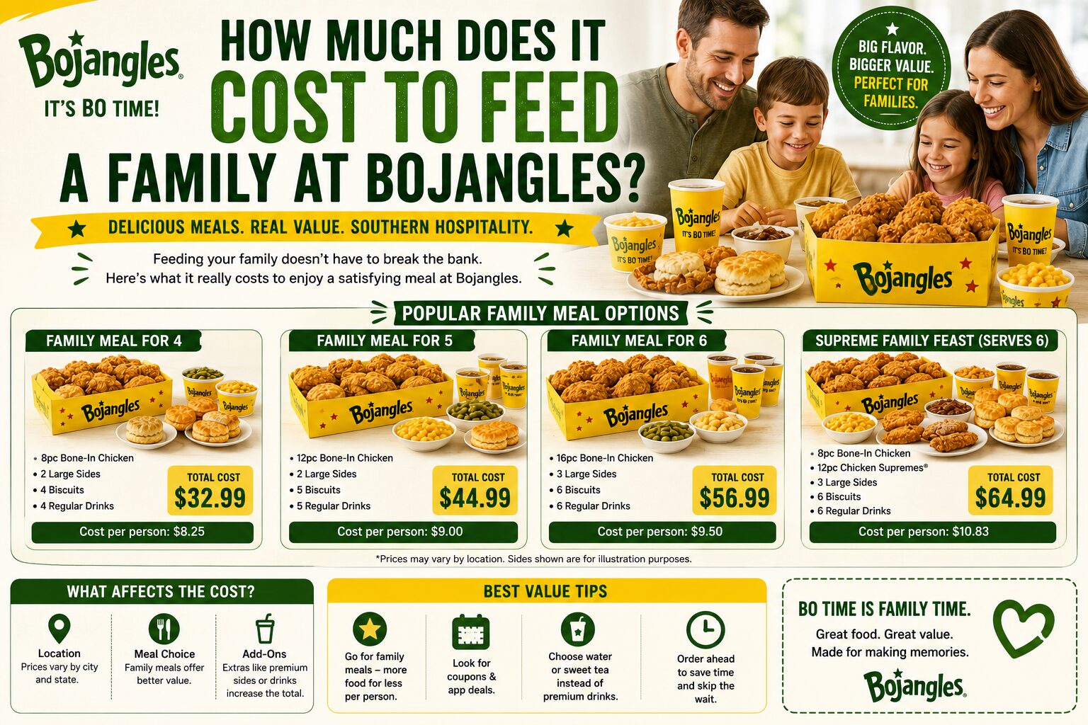 How Much Does It Cost to Feed a Family at Bojangles? 7 Smart Ways to Save Money in 2026